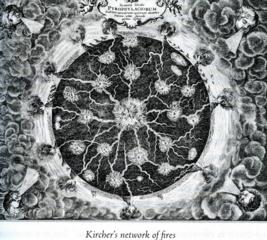 Fire Network: Source: Glassie p. 187, in the Special Collections of Stanford University