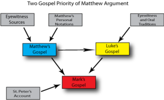 Source: agapebiblestudy.com